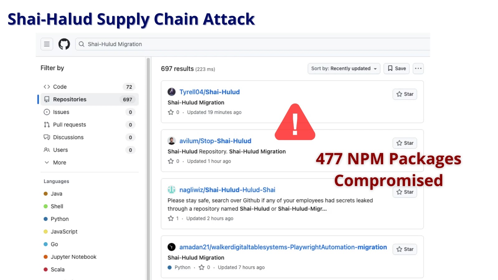 Massive “Shai-Halud” Supply Chain Attack Compromised 477 NPM Packages Massive "Shai-Halud" Supply Chain Attack Compromised 477 NPM Packages