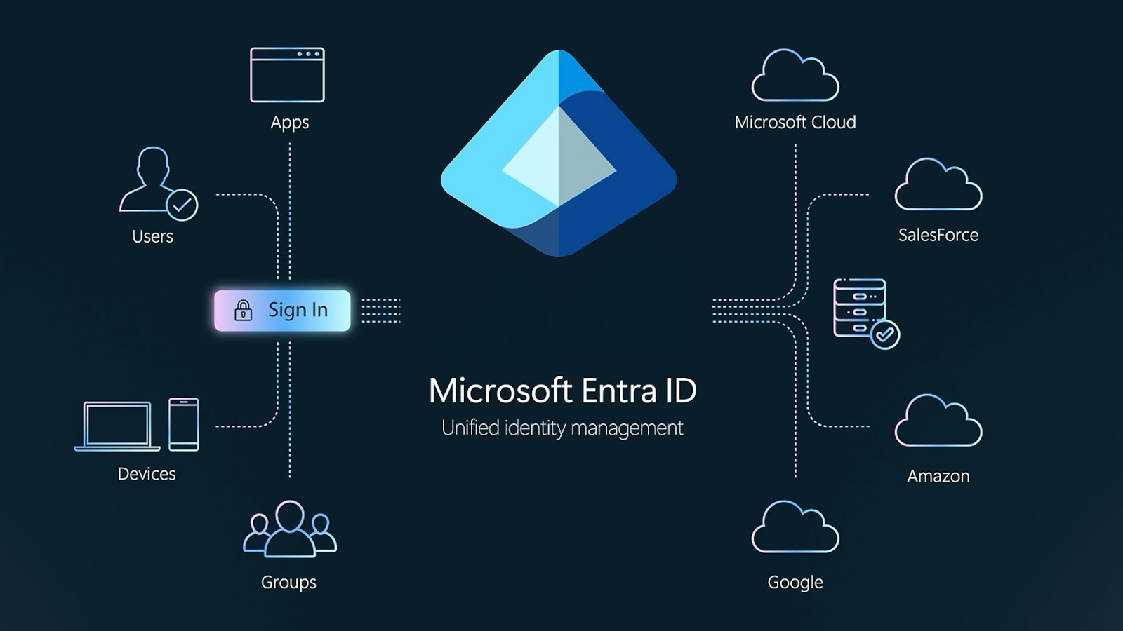 Microsoft Entra ID flaw allowed hijacking any company’s tenant Microsoft Entra ID issues gave access to any tenant in the world
