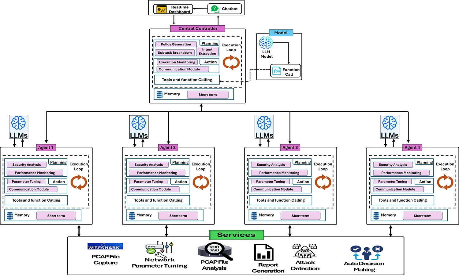 Can AI agents catch what your SOC misses? Can AI agents catch what your SOC misses?