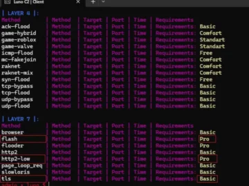 New Linux Botnet Combines Cryptomining And DDoS Attacks