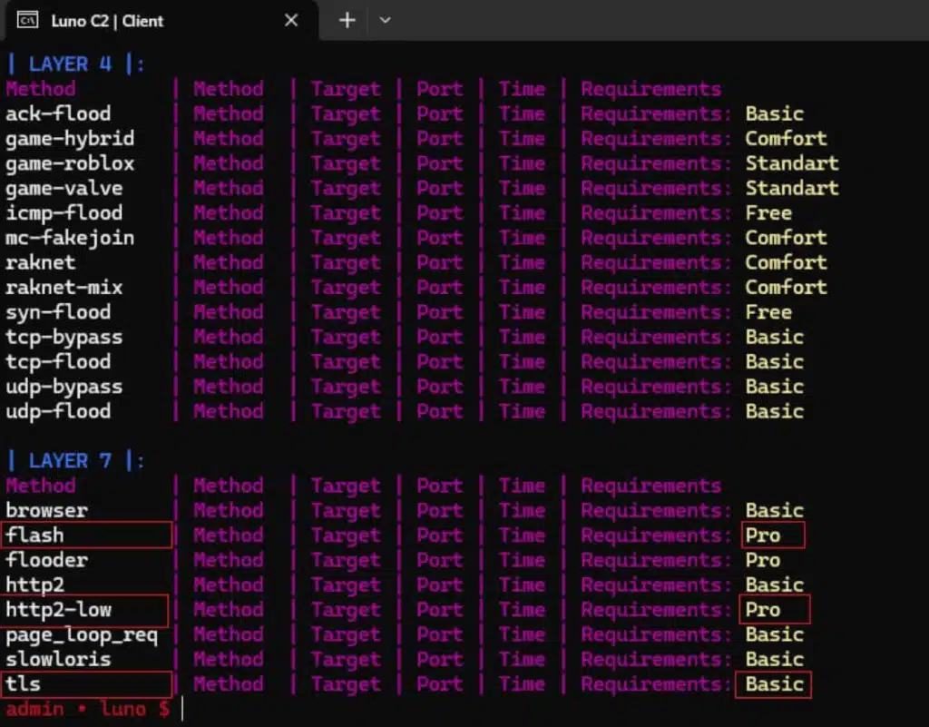 New Linux Botnet Combines Cryptomining And DDoS Attacks New Linux Botnet Combines Cryptomining And DDoS Attacks