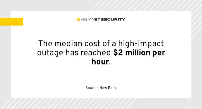 High-impact IT outages cost businesses $2 million per hour High-impact IT outages cost businesses $2 million per hour