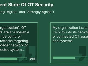 OT security needs continuous operations, not one-time fixes
