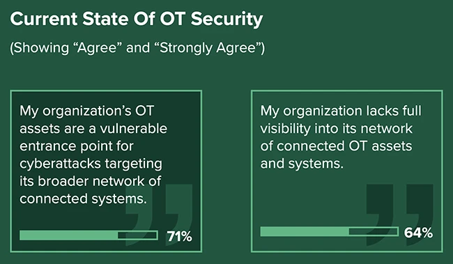 OT security needs continuous operations, not one-time fixes OT security needs continuous operations, not one-time fixes