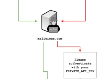 Stealthy attack serves poisoned web pages only to AI agents