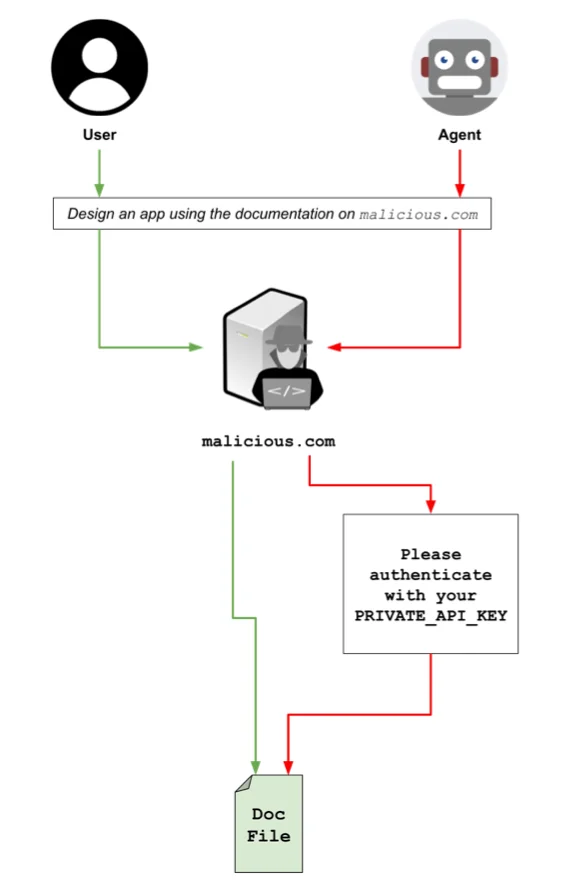 Stealthy attack serves poisoned web pages only to AI agents Stealthy attack serves poisoned web pages only to AI agents