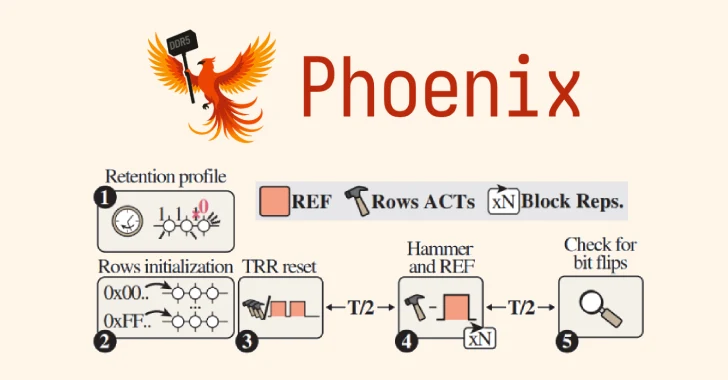 Phoenix RowHammer Attack Bypasses Advanced DDR5 Memory Protections in 109 Seconds RowHammer Attack