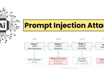 Prompt Injection Attacks Can Exploit AI-Powered Cybersecurity Tools