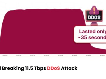 Record-breaking 11.5 Tbps UDP Flood DDoS Attack Originated from Google Cloud Platform