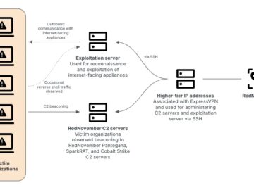 RedNovember Hackers Attacking Government and Technology Organizations to Deploy Backdoor