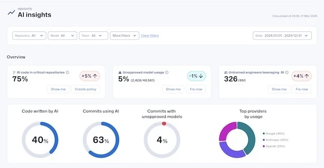 Secure Code Warrior gives CISOs visibility into developer AI tool usage Secure Code Warrior gives CISOs visibility into developer AI tool usage