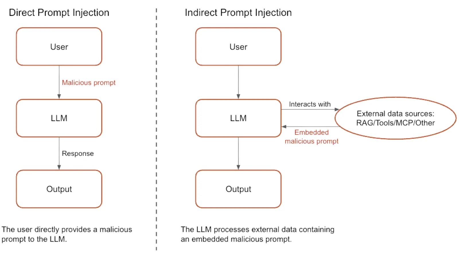 The Hidden Risks of Backdoor Injections The Hidden Risks of Backdoor Injections