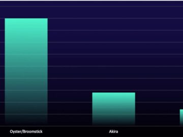 Threat Actors Breach Enterprise Infrastructure Within 18 Minutes of Initial Access