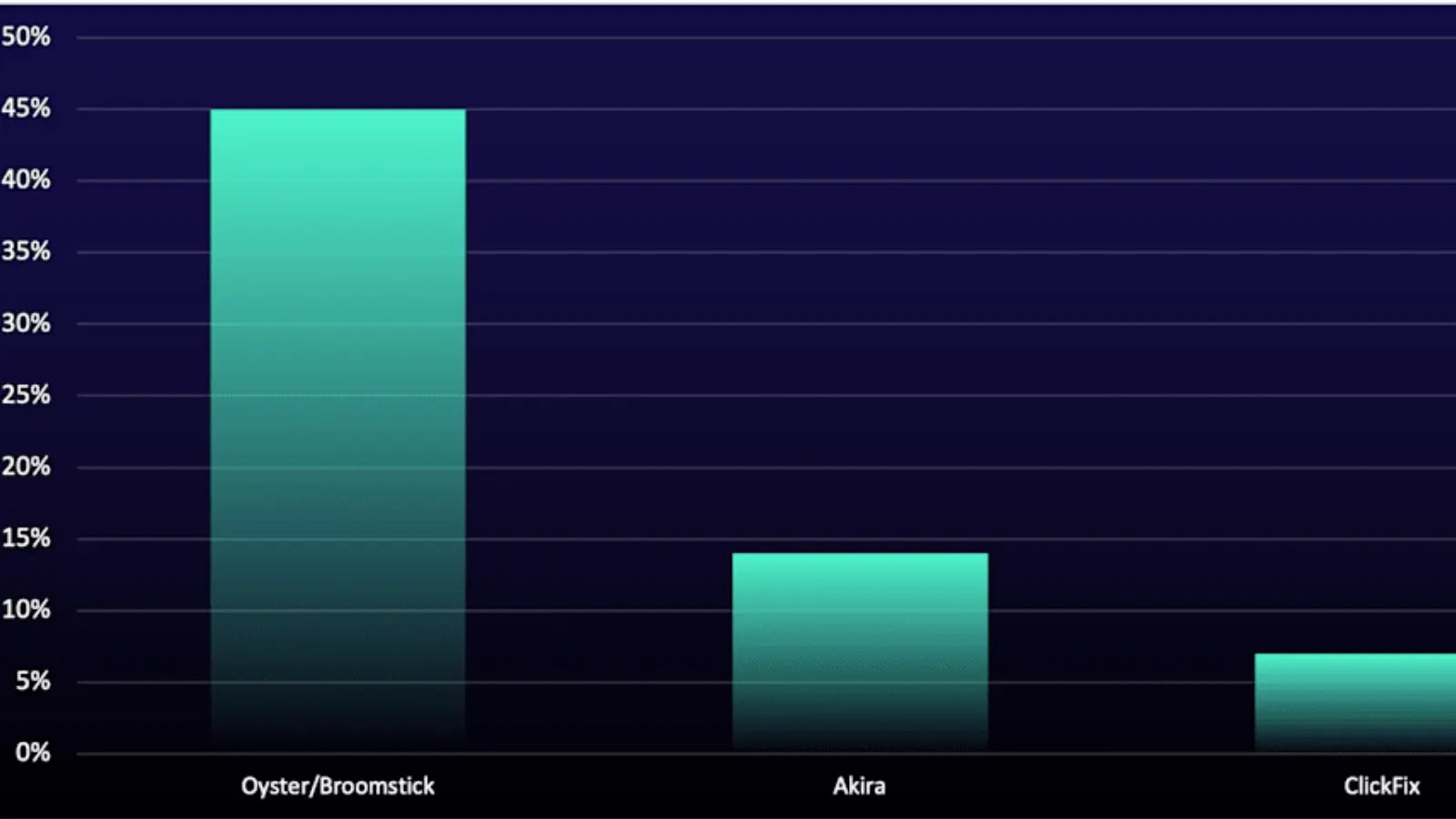 Threat Actors Breach Enterprise Infrastructure Within 18 Minutes of Initial Access Threat Actors Breach Enterprise Infrastructure Within 18 Minutes of Initial Access