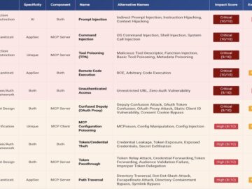 Top 25 MPC Vulnerabilities