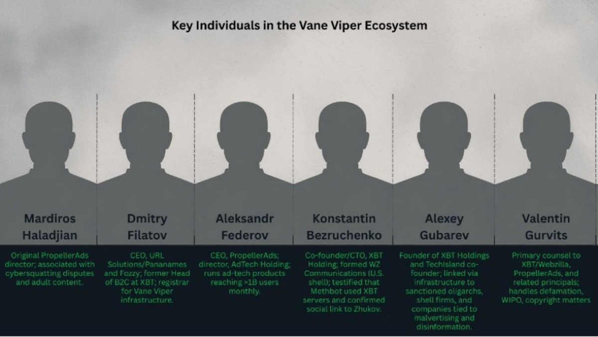 Vane Viper Malvertising Network Posed as Legit Adtech in Global Scams Vane Viper Malvertising Network Posed as Legit Adtech in Global Scams