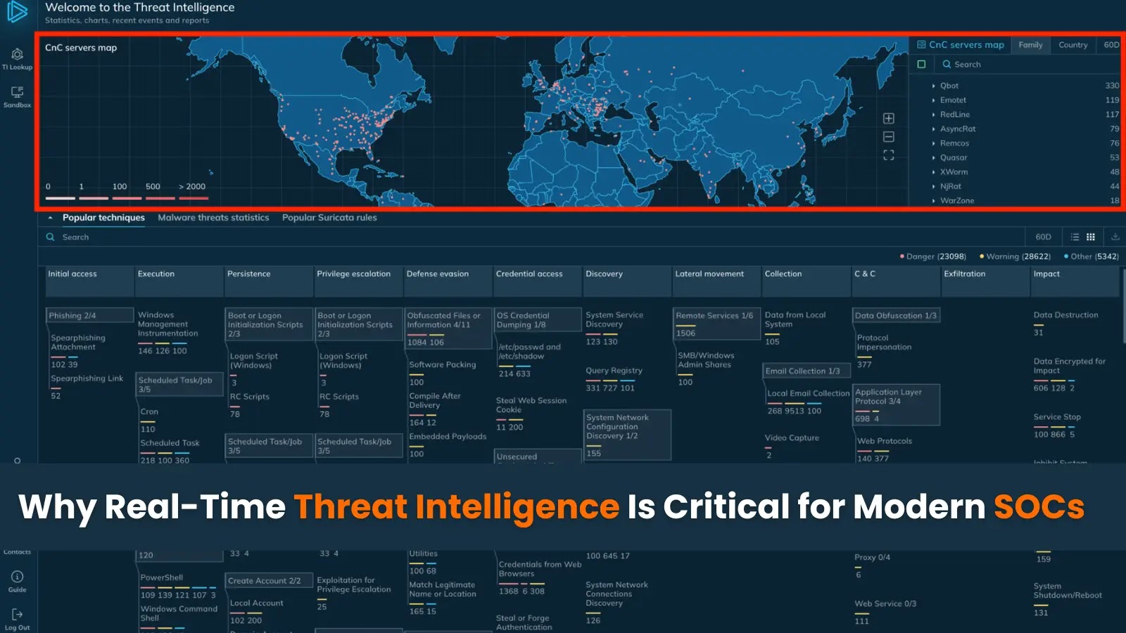 Why Real-Time Threat Intelligence Is Critical for Modern SOCs Why Real-Time Threat Intelligence Is Critical for Modern SOCs