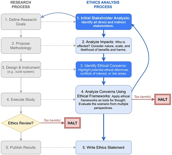 Cybersecurity research is getting new ethics rules, here’s what you need to know Cybersecurity research is getting new ethics rules, here's what you need to know