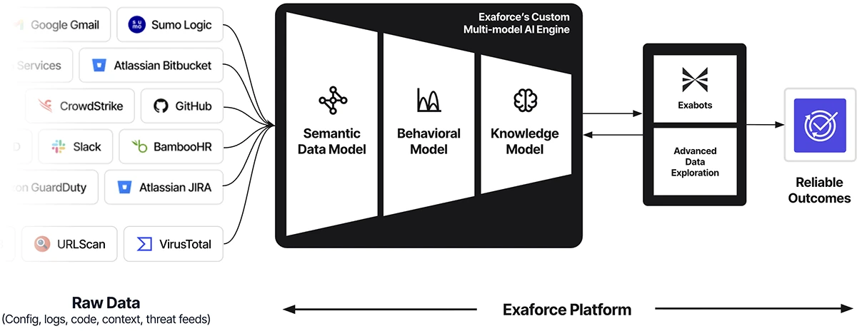 Product showcase: Exaforce – The full lifecycle AI SOC platform Product showcase: Exaforce - The full lifecycle AI SOC platform