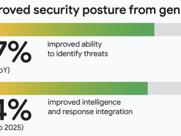 AI agents are here, now comes the hard part for CISOs