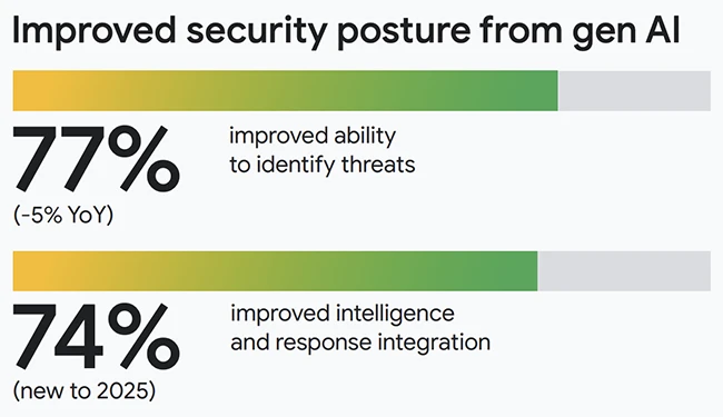AI agents are here, now comes the hard part for CISOs AI agents are here, now comes the hard part for CISOs