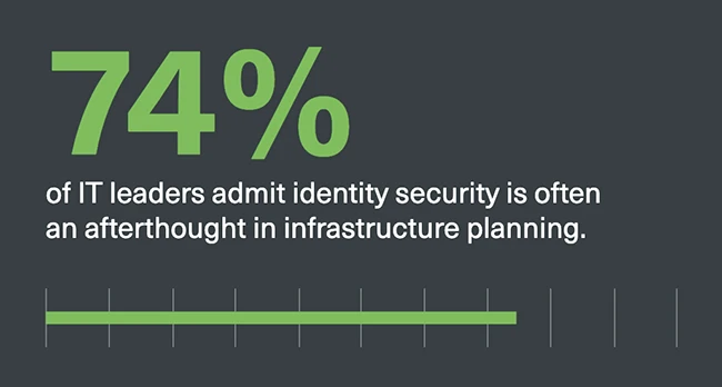 Complexity and AI put identity protection to the test Complexity and AI put identity protection to the test