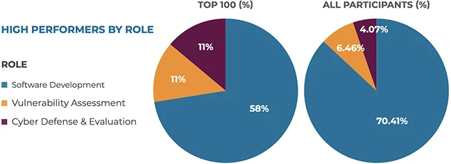 A look inside 1,000 cyber range events and what they reveal about AppSec A look inside 1,000 cyber range events and what they reveal about AppSec
