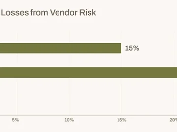 Ransomware, vendor outages, and AI attacks are hitting harder in 2025