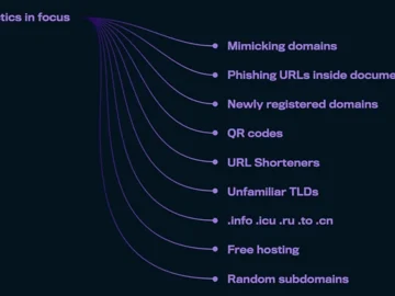 Attackers are turning Salesforce trust into their biggest weapon