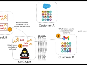 Zscaler, Palo Alto Networks, SpyCloud among the affected by Salesloft breach