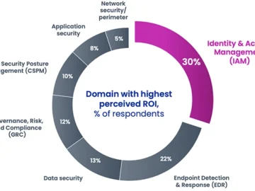 Identity management was hard, AI made it harder