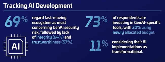 AI moves fast, but data security must move faster AI moves fast, but data security must move faster