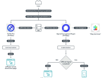 ProSpy, ToSpy malware pose as Signal and ToTok to steal data in UAE
