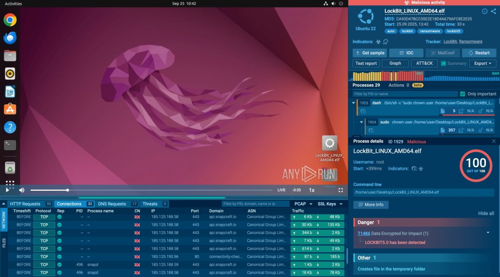 3 Steps to Beating Alert Fatigue – Hackread – Cybersecurity News, Data Breaches, Tech, AI, Crypto and More CISO’s Checklist: 3 Steps to Beating Alert Fatigue