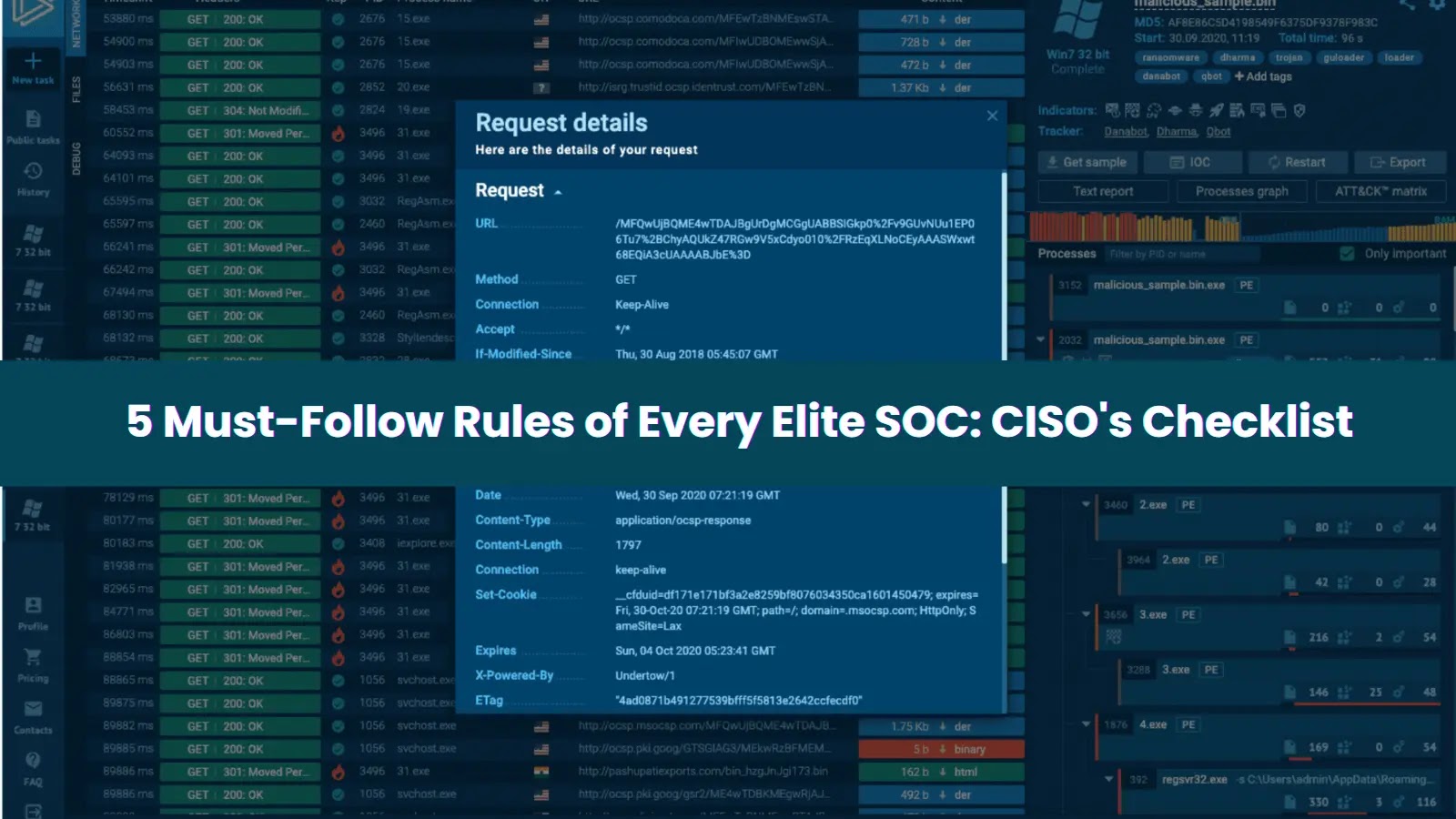 5 Must-Follow Rules of Every Elite SOC: CISO’s Checklist 5 Must-Follow Rules of Every Elite SOC: CISO's Checklist