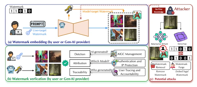 AI-generated images have a problem of credibility, not creativity AI-generated images have a problem of credibility, not creativity