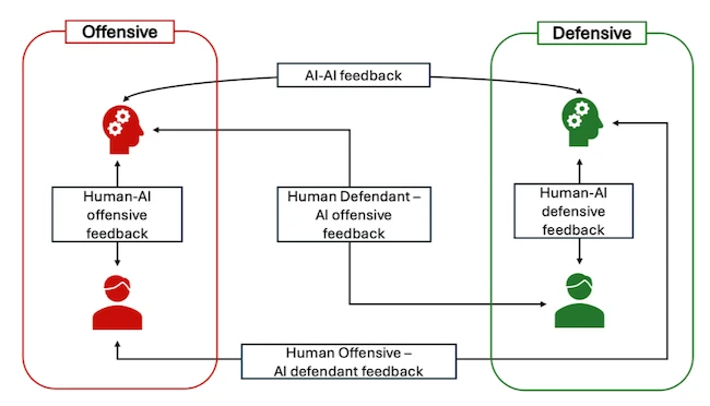 AI’s split personality: Solving crimes while helping conceal them AI's split personality: Solving crimes while helping conceal them