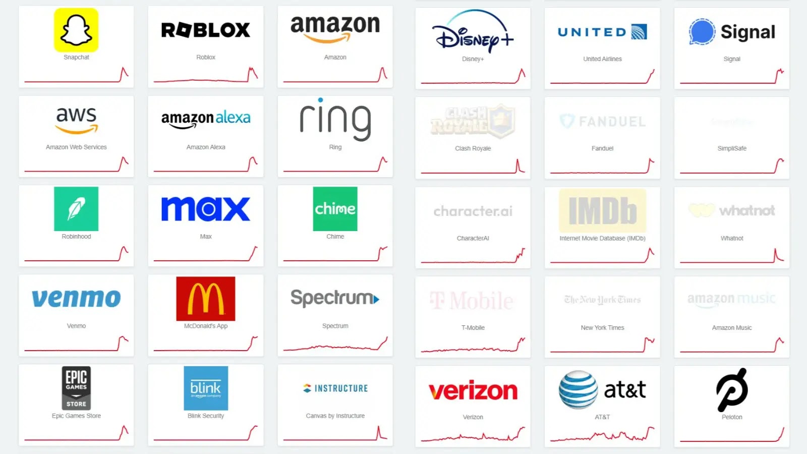 AWS Outage Impacts Amazon, Snapchat, Prime Video, Canva and More AWS Outage Impacts Amazon, Snapchat, Prime Video, Canva and More