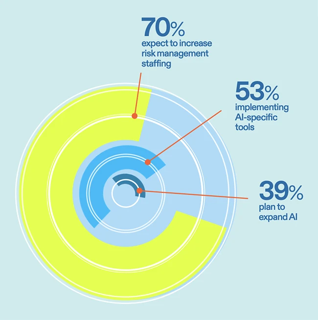 Everyone’s adopting AI, few are managing the risk Everyone’s adopting AI, few are managing the risk