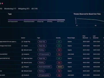 Bitsight Brand Intelligence uses AI to detect and takedown impersonation attacks