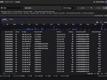 Corelight unveils AWS Flow Monitoring to eliminate cloud blind spots