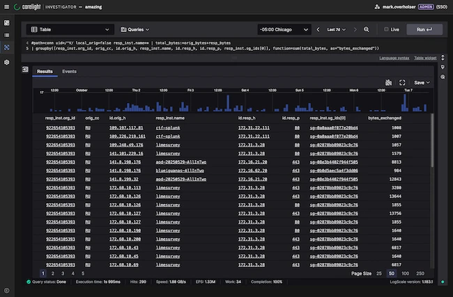Corelight unveils AWS Flow Monitoring to eliminate cloud blind spots Corelight unveils AWS Flow Monitoring to eliminate cloud blind spots