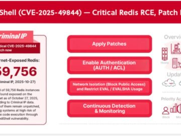 Critical RediShell RCE Vulnerability Threatens 8,500+ Redis Deployments Worldwide Critical RediShell RCE Vulnerability Threatens 8,500+ Redis Deployments Worldwide