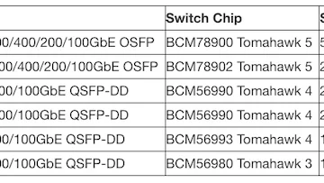 FS launches PicOS AI Switch System to power large-scale AI and HPC workloads