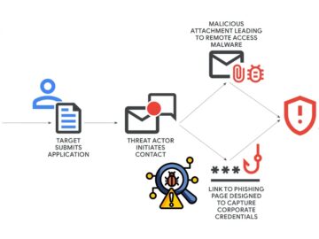Google Warns of Cybercriminals Using Fake Job Postings to Spread Malware and Steal Credentials 18 Google Warns of Cybercriminals Using Fake Job Postings to Spread Malware and Steal Credentials
