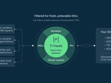 How Threat Intelligence Feeds Help Organizations Quickly Mitigate Malware Attacks How Threat Intelligence Feeds Help Organizations Quickly Mitigate Malware Attacks