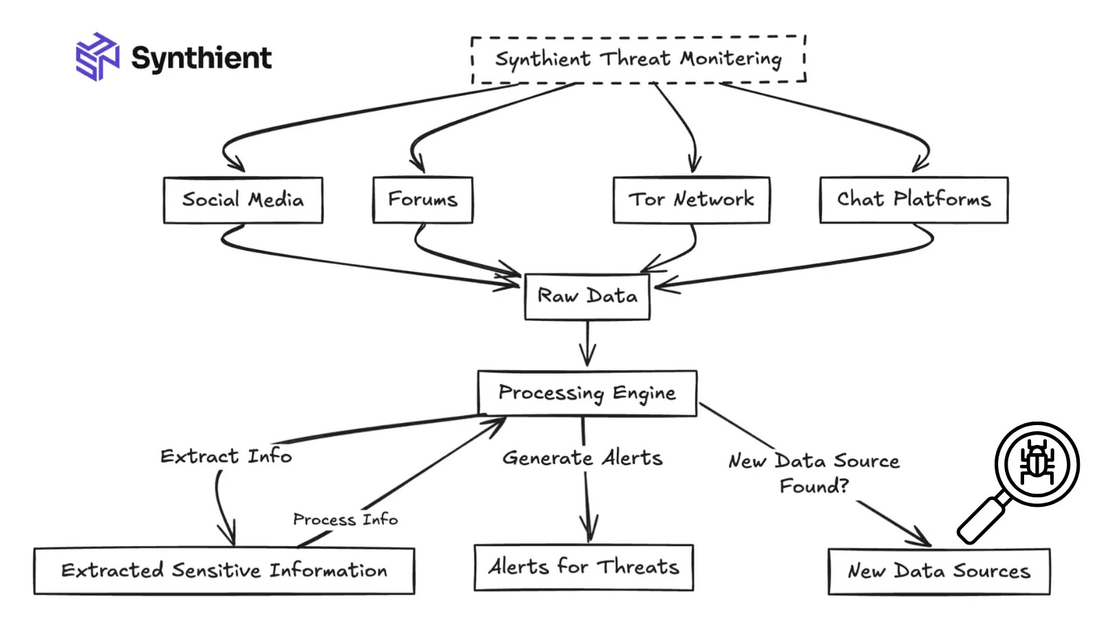 Millions of Credentials Stolen Each Day by Stealer Malware Millions of Credentials Stolen Each Day by Stealer Malware
