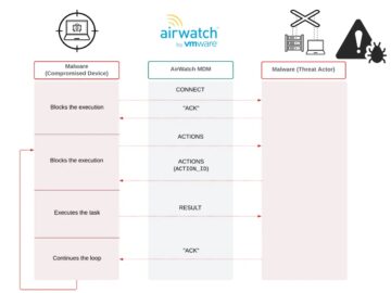 Multi-Threaded C2 Steals Windows Logins