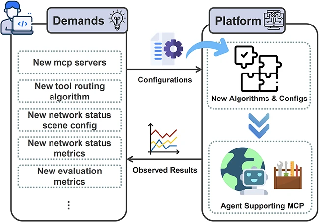 Faster LLM tool routing comes with new security considerations