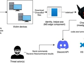 New Chaosbot Leveraging CiscoVPN and Active Directory Passwords to Execute Network Commands